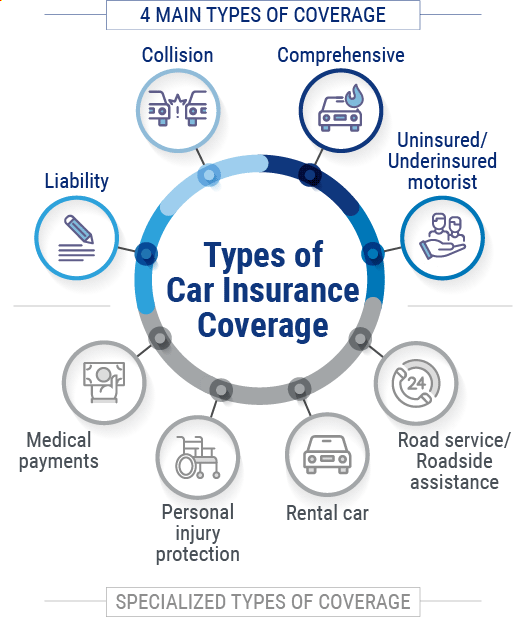 car insurance full coverage